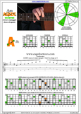 AGEDC octaves A minor arpeggio : 5Am3 box shape at 12 pdf