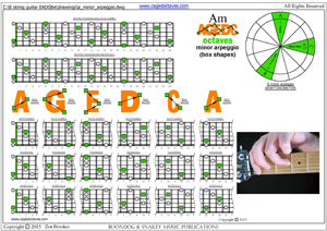 AGEDC octaves A minor arpeggio box shapes pdf