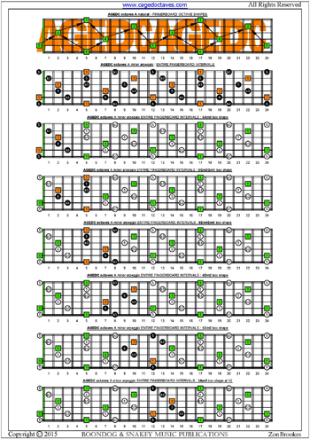 AGEDC octaves A minor arpeggio box shapes : entire fretboard intervals