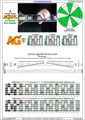 AGEDC octaves A minor scale 3nps : 5Am3Gm1 box shape pdf