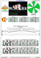 AGEDC octaves A minor scale 3nps : 6Gm3Gm1 box shape pdf