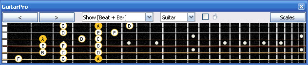 GuitarPro6 A minor scale 3nps : 6Gm3Gm1 box shape