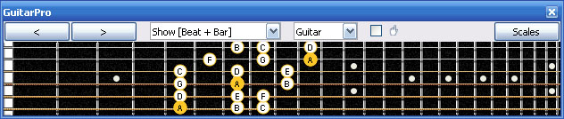 GuitarPro6 A minor scale 3nps : 6Em4Dm2 box shape