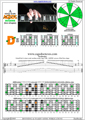 AGEDC octaves A minor scale 3nps : 4Dm2 box shape pdf