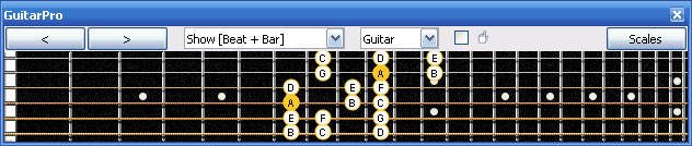 GuitarPro6 A minor scale 3nps : 4Dm2 box shape
