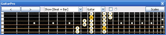 GuitarPro6 A minor scale 3nps : 5Cm2 box shape