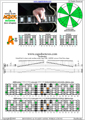 AGEDC octaves A minor scale 3nps : 5Am3 box shape pdf