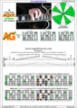 AGEDC octaves A minor scale 3nps : 5Am3Gm1 box shape at 12 pdf