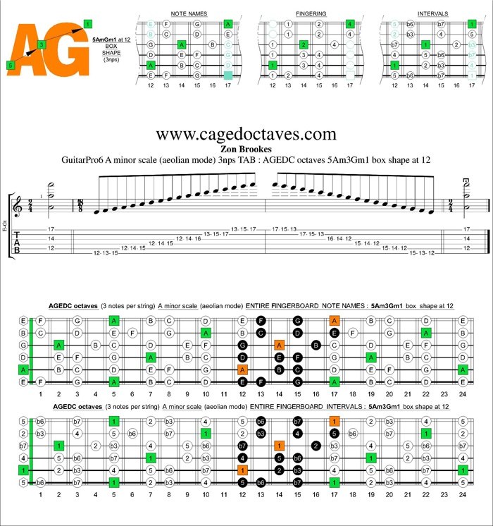 GuitarPro6 A minor scale 3nps : 5Am3Gm1 box shape