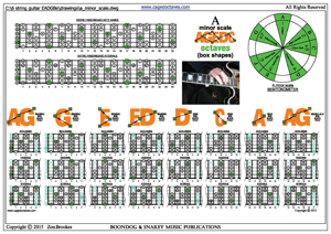 AGEDC octaves A minor scale 3nps box shapes pdf