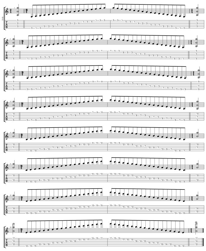 AGEDC octaves A minor scale 3nps box shapes TAB