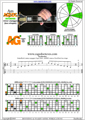 AGEDC octaves A minor arpeggio (3nps) : 5Am3Gm1 box shape pdf