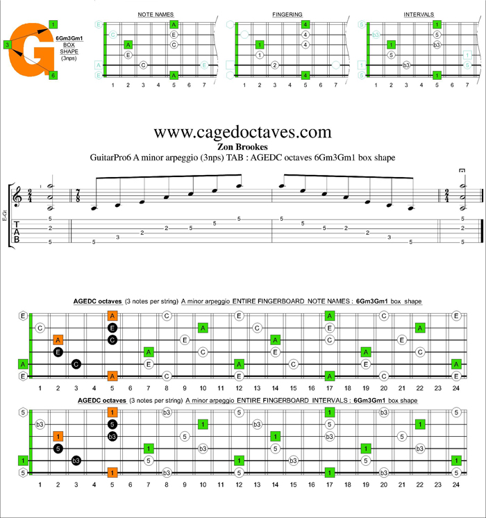 AGEDC octaves A minor arpeggio (3nps) : 6Em3Gm1 box shape