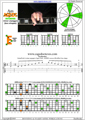 AGEDC octaves A minor arpeggio (3nps) : 6Em4Em1 box shape pdf
