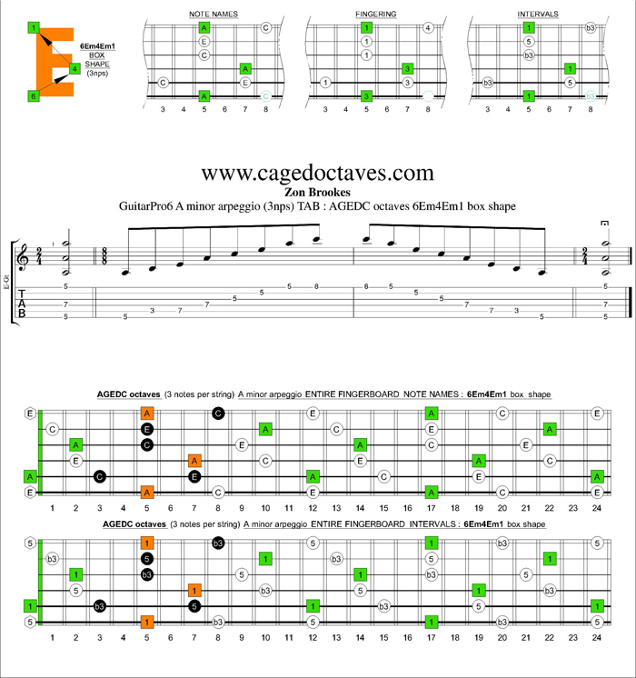 AGEDC octaves A minor arpeggio (3nps) : 6Em4Em1 box shape