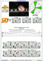 AGEDC octaves A minor arpeggio (3nps) : 6Em4Dm2 box shape pdf