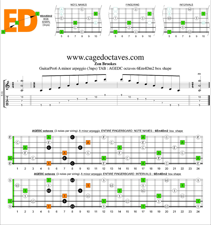 AGEDC octaves A minor arpeggio (3nps) : 6Em4Dm2 box shape