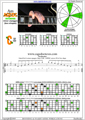 AGEDC octaves A minor arpeggio (3nps) : 5Cm2 box shape pdf