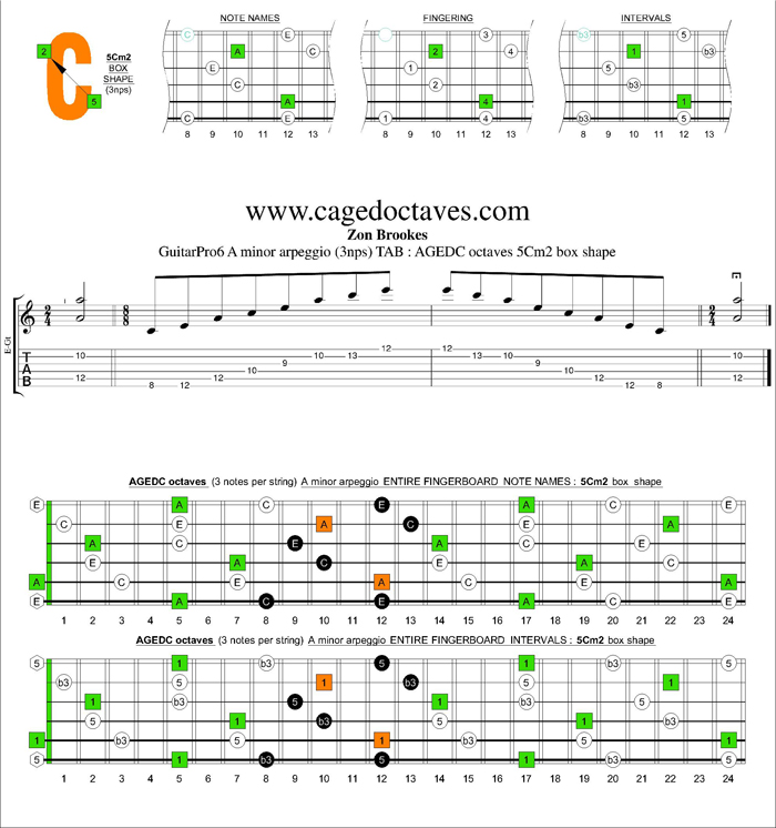 AGEDC octaves A minor arpeggio (3nps) : 5Cm2 box shape