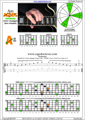 AGEDC octaves A minor arpeggio (3nps) : 5Am3 box shape pdf