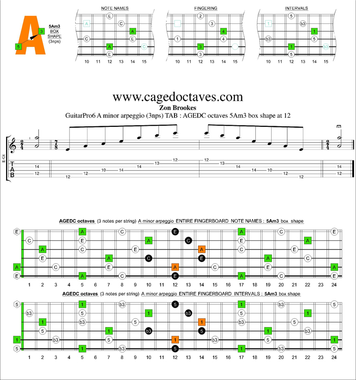 AGEDC octaves A minor arpeggio (3nps) : 5Am3 box shape