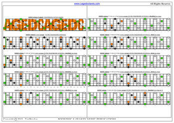 AGEDC octaves A minor arpeggio (3nps) box shapes : fretboard notes
