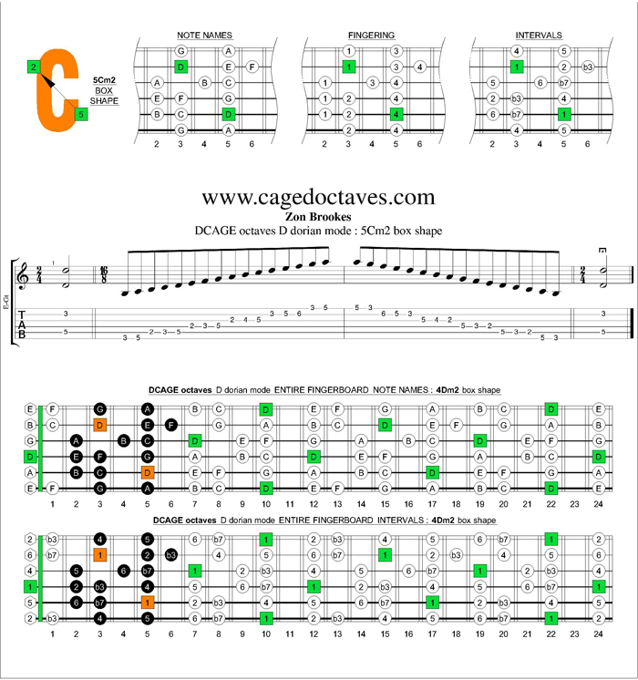 DCAGE octaves D dorian mode : 5Cm2 box shape