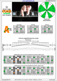 DCAGE octaves D dorian mode : 5Am3 box shape pdf