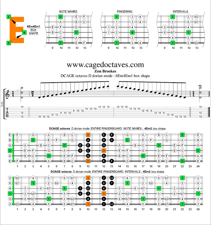 DCAGE octaves D dorian mode : 6Em4Em1 box shape