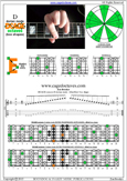 DCAGE octaves D dorian mode : 6Em4Em1 box shape pdf