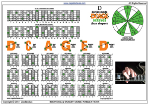 DCAGE octaves D dorian mode box shapes pdf