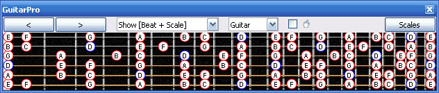 GuitarPro6 D dorian mode