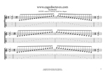 DCAGE octaves D dorian mode box shapes TAB pdf