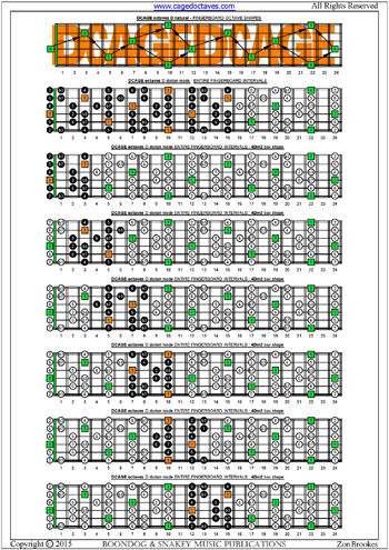 DCAGE octaves D dorian mode box shapes : entire fretboard intervals