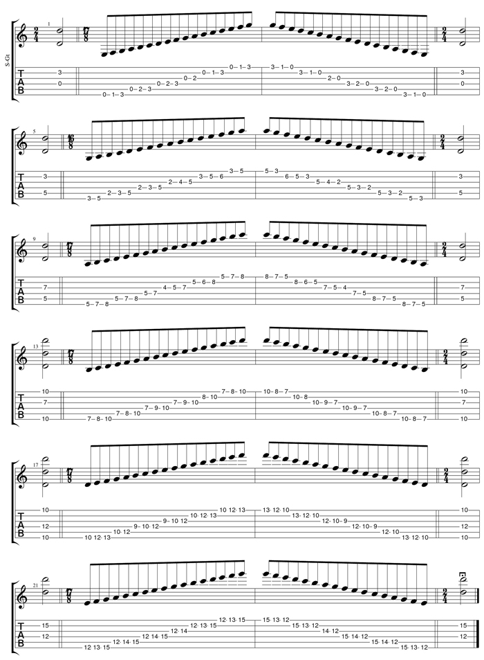 GuitarPro6 D dorian mode box shapes TAB