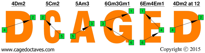 DCAGE octaves : octave shapes