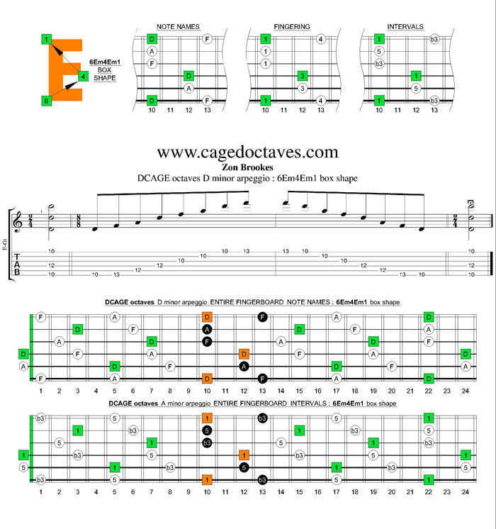 DCAGE octaves D minor arpeggio : 6Em4Em1 box shape