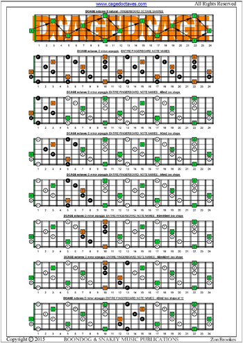 DCAGE octaves D minor arpeggio box shapes : entire fretboard notes