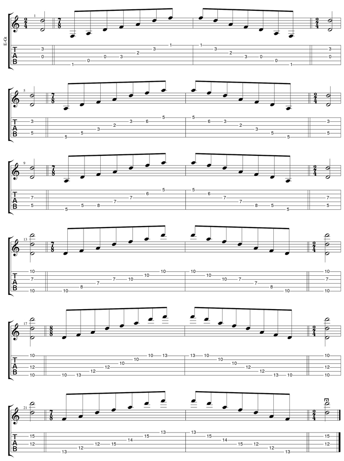 GuitarPro6 D minor arpeggio box shapes TAB