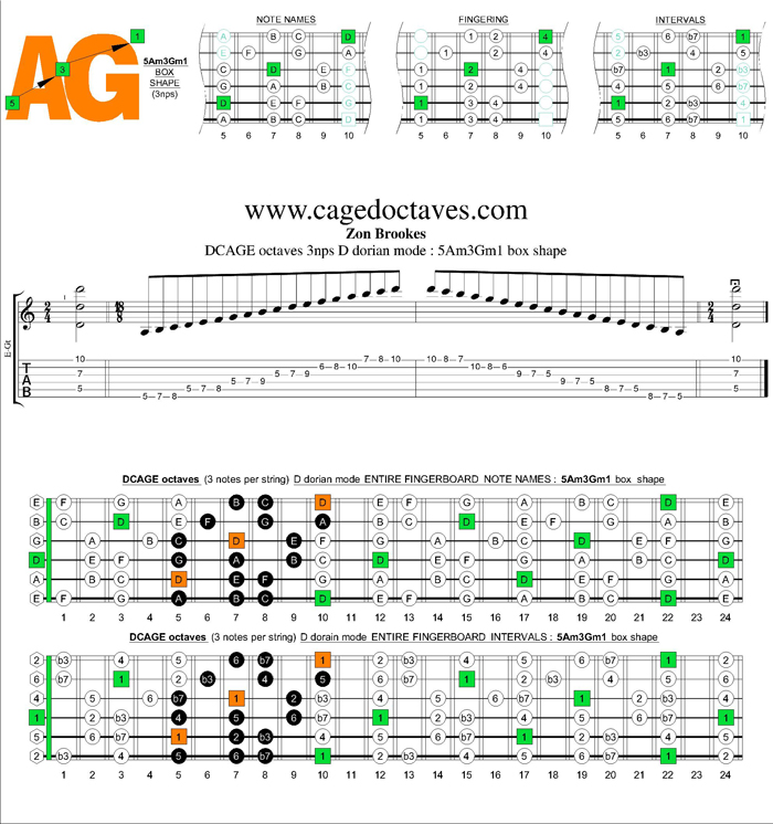 GuitarPro6 D dorian mode 3nps : 5Am3Gm1 box shape