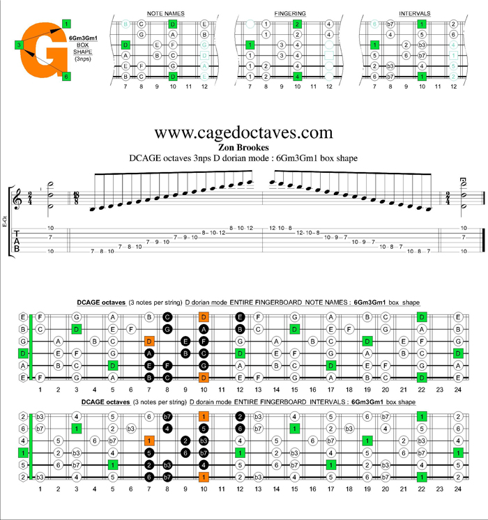 GuitarPro6 D dorian mode 3nps : 6Gm3Gm1 box shape