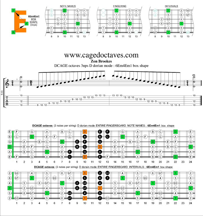 GuitarPro6 D dorian mode 3nps : 6Em4Em1 box shape