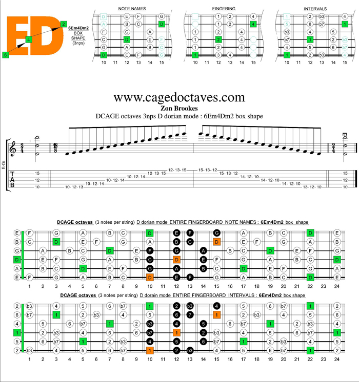 GuitarPro6 D dorian mode 3nps : 6Em4Dm2 box shape