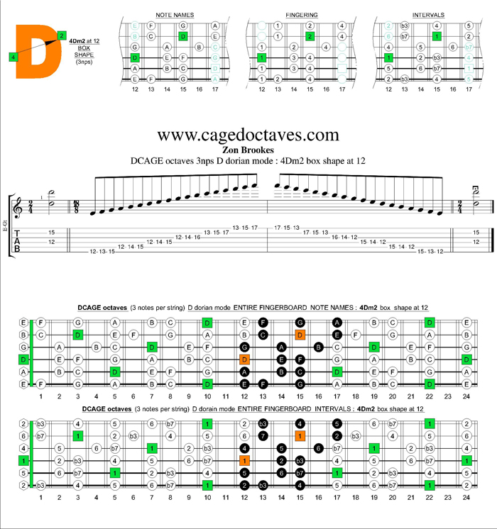 GuitarPro6 D dorian mode 3nps : 4Dm2 box shape at 12