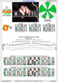 DCAGE octaves D dorian mode 3nps : 4Dm2 box shape at 12 pdf
