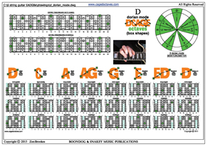 DCAGE octaves D dorian mode 3nps box shapes