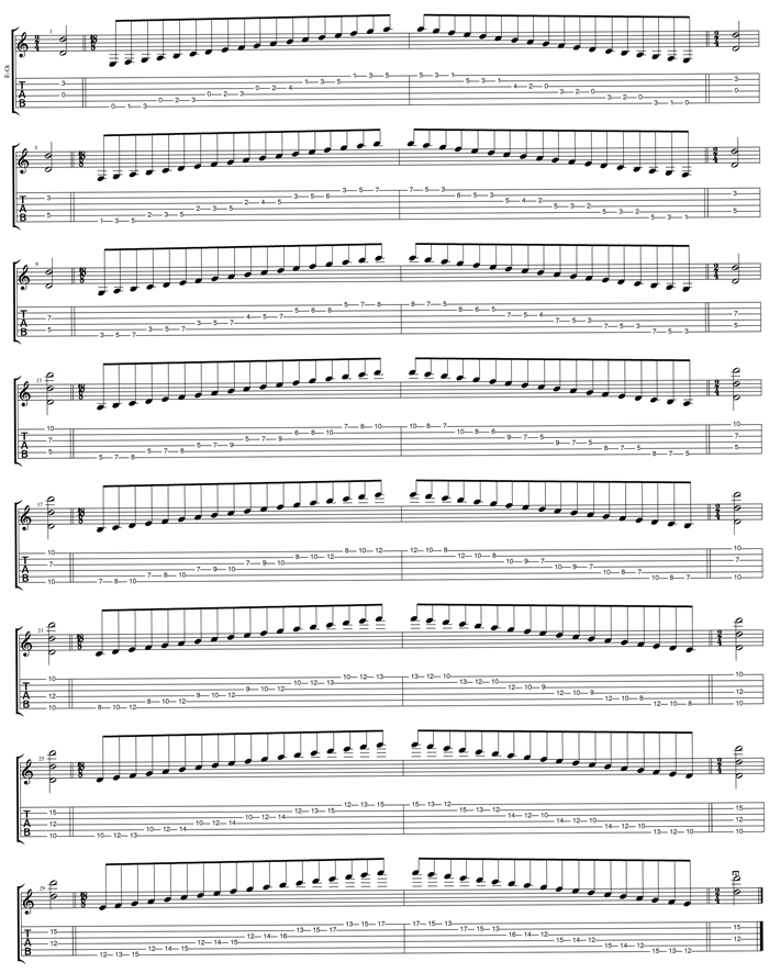 DCAGE octaves D dorian mode 3nps box shapes TAB