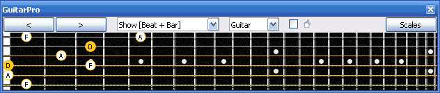 GuitarPro6 D minor arpeggio (3nps) : 4Dm2 box shape