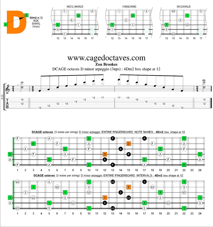 DCAGE octaves D minor arpeggio (3nps) : 4Dm2 box shape at 12
