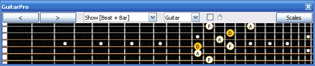 GuitarPro6 D minor arpeggio (3nps) : 4Dm2 box shape at 12